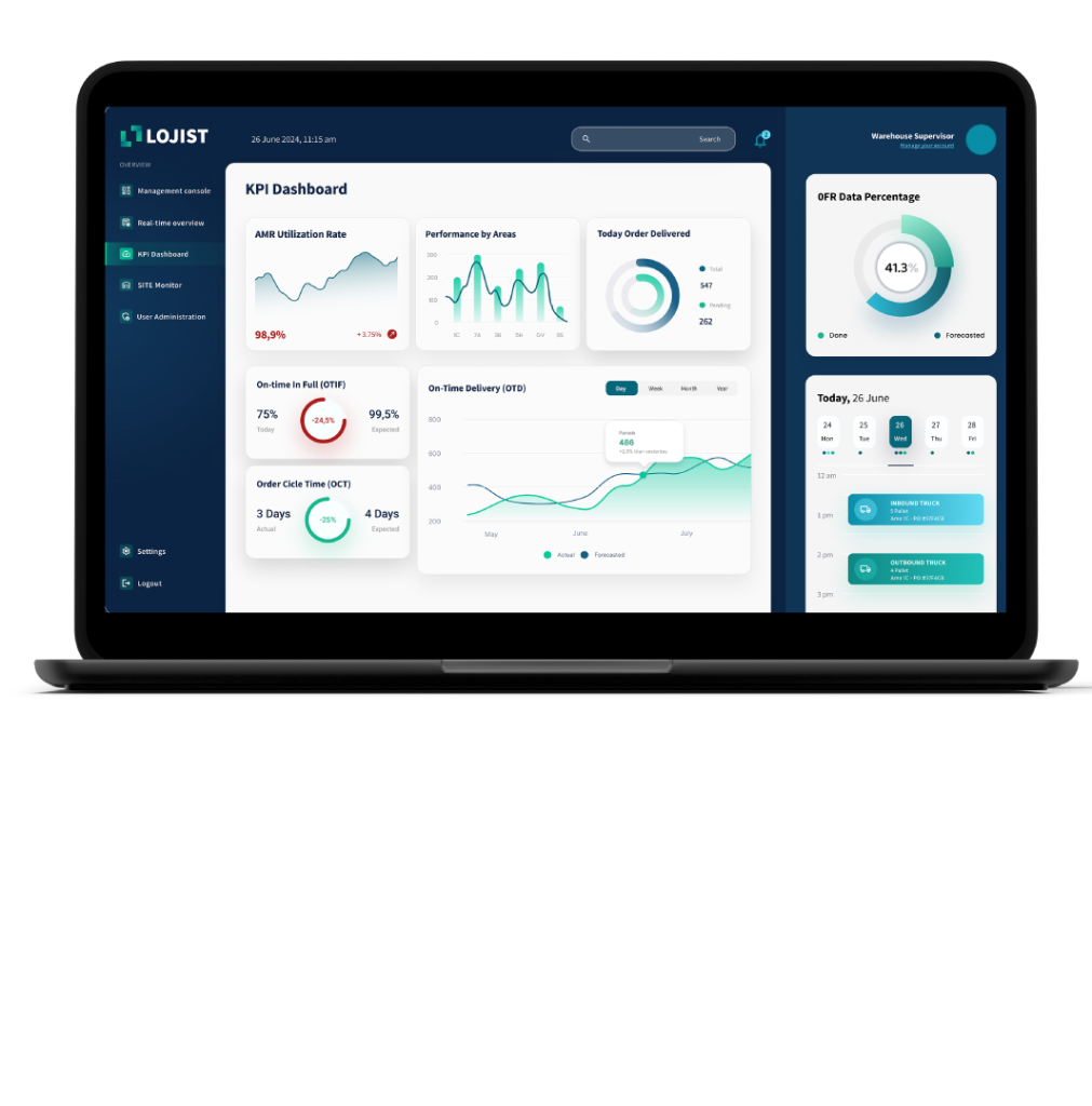 LOJIST - KPI Dashboard - UI mockup